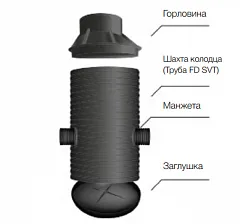 Колодец ливневый пластиковый SVT SN2 безлотковый дренажный