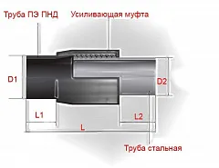Неразъемное соединение полиэтилен-сталь (нспс) 32/25*3,2 мм SDR 11 вода